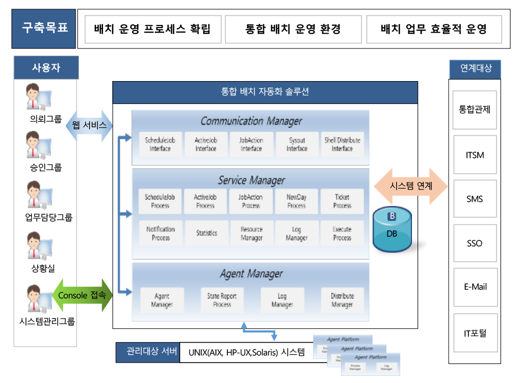 jobmind 구성도